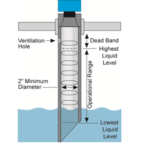 美國(guó)FLOWLINE LU20本安防爆超聲波液位計(jì)